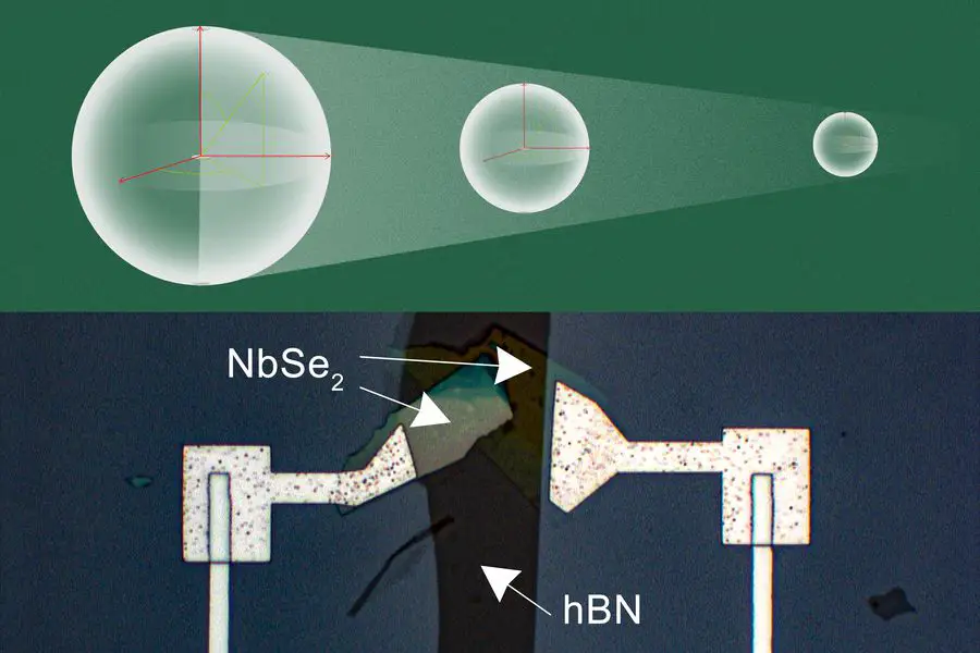 illustratie die laat zien hoe MIT-onderzoekers hexagonaal boornitride gebruikten om kleinere condensatoren te bouwen voor supergeleidende qubits
